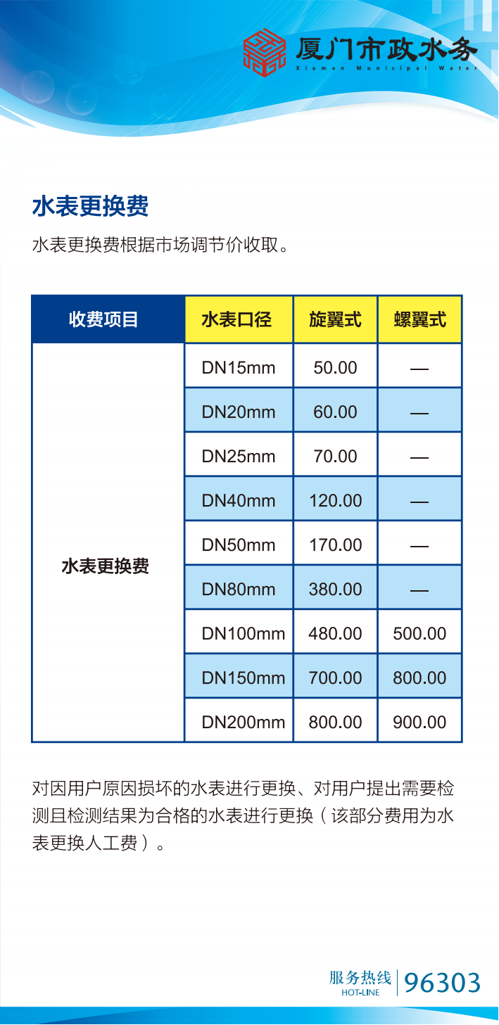 水表更換費(fèi)_00.png